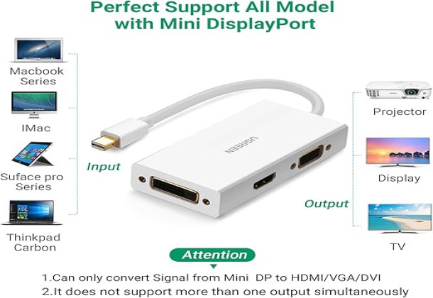 UGREEN Mini 20417 DisplayPort to HDMI DVI VGA Adapter 4K Mini DP Converter Thunderbolt Compatible 3 in 1 for Mac, 2015 MacBook Pro Air, iMac, Surface Pro3 Pro4, Google Chromebook, PC, White